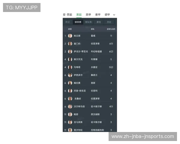 英超最强壮球员排行榜及身体素质评测